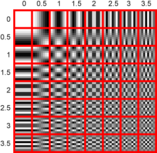 JPEG DCT patterns (enlarged)