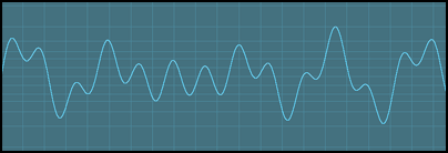 A complex waveform