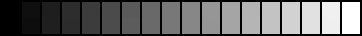 Comparing both gradients